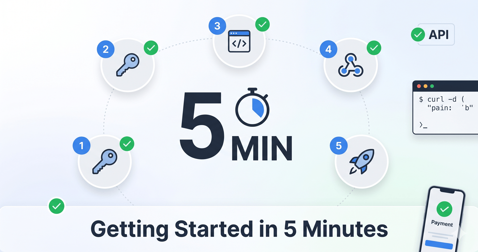 Getting Started with the DGateway API in 5 Minutes