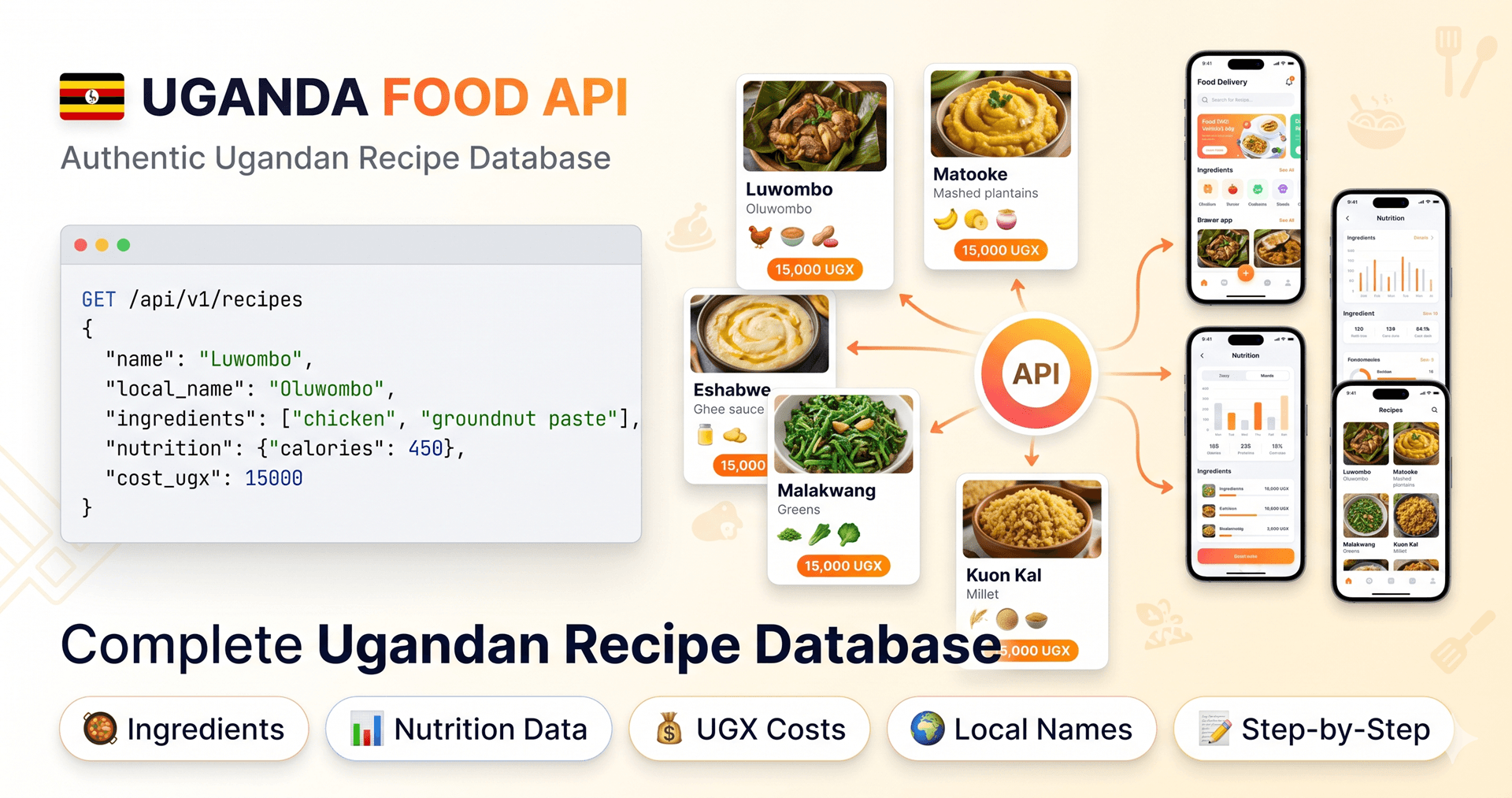Uganda Food API preview