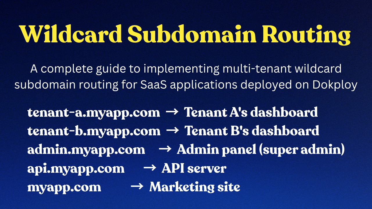 Wildcard Subdomain Routing with Dokploy, Cloudflare, Next.js & Go