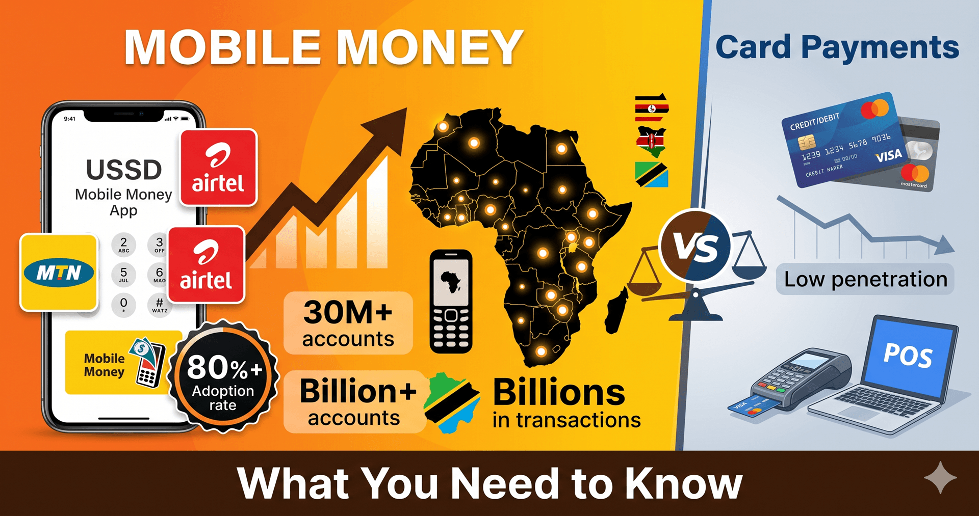 Mobile Money vs Card Payments in Africa: What You Need to Know