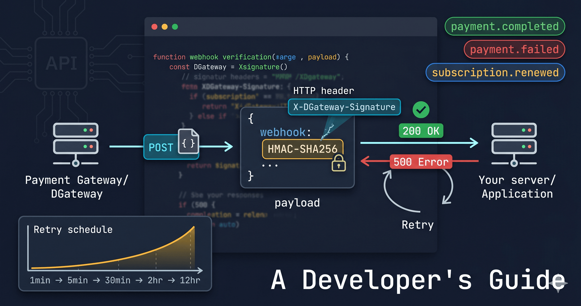 Understanding Payment Webhooks: A Developer's Guide